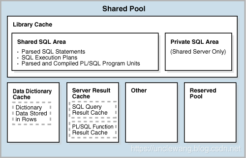 oracle 内存分配和调优_数据块_15