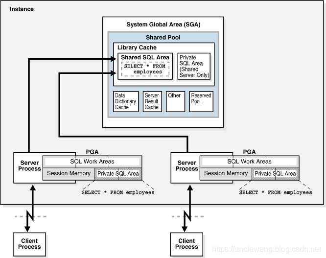 oracle 内存分配和调优_oracle_16