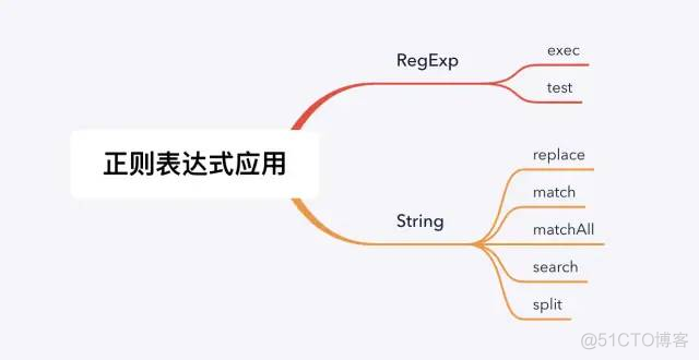 javascript正则深入以及10个非常有意思的正则实战_正则表达式_03