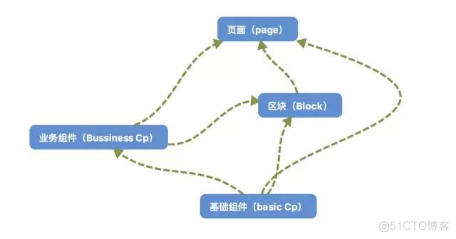 从0到1教你搭建前端团队的组件系统（高级进阶必备）_css_04