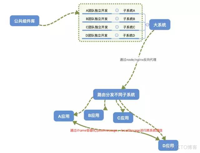 从0到1教你搭建前端团队的组件系统（高级进阶必备）_github_15