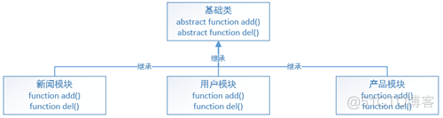 PHP-方法修饰符_抽象方法_03