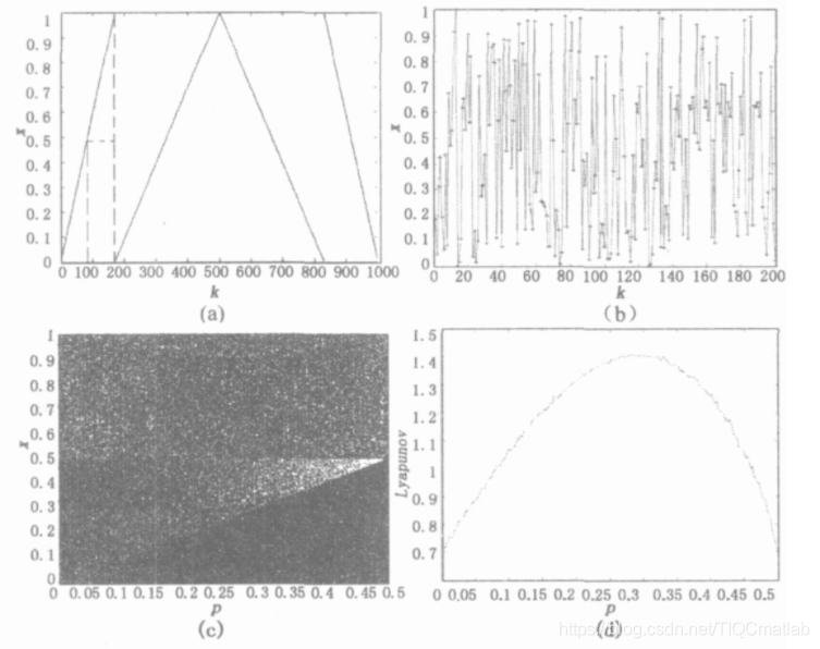 【图像加密】基于matlab GUI混沌系统图像加密解密【含Matlab源码 1240期】_ide_03