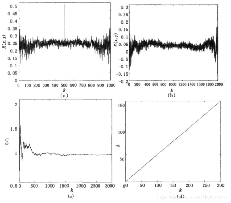 【图像加密】基于matlab GUI混沌系统图像加密解密【含Matlab源码 1240期】_ide_04