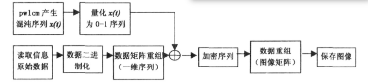 【图像加密】基于matlab GUI混沌系统图像加密解密【含Matlab源码 1240期】_ide_05