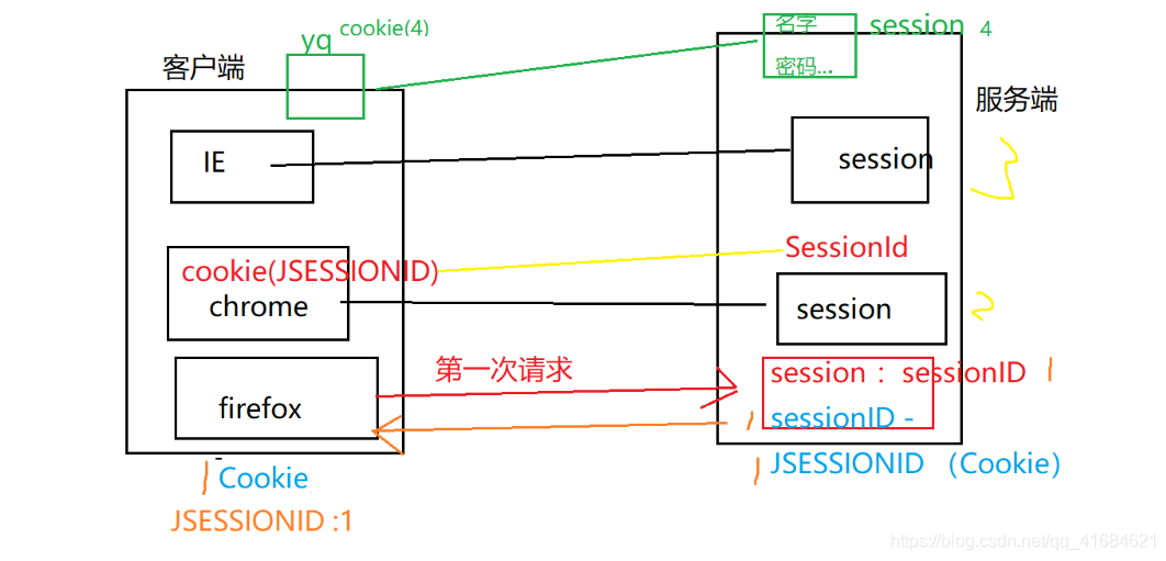 jsp课程笔记之session（一）_jsp课程笔记之session（一）