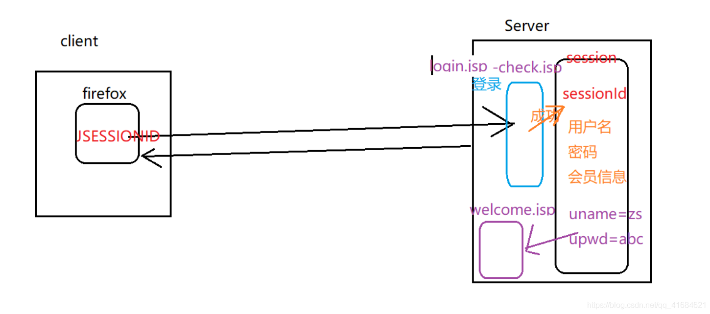 jsp课程笔记之session（一）_jsp课程笔记之session（一）_03