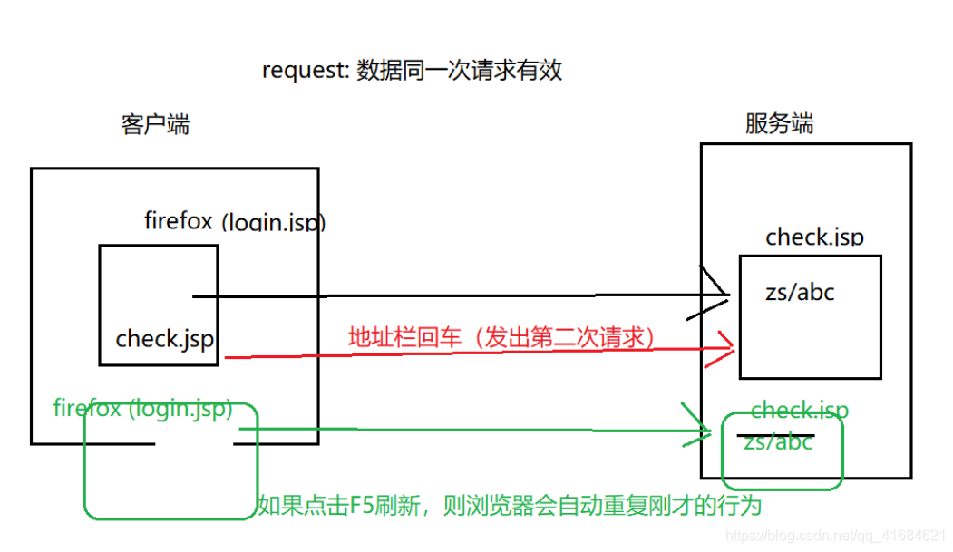 jsp课程笔记之session（一）_客户端_04