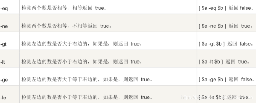 shell编程入门_算术运算符_03