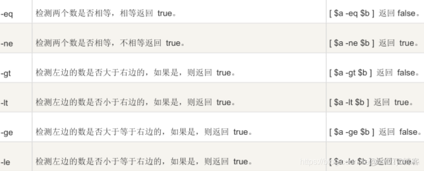 shell编程入门_算术运算符_03