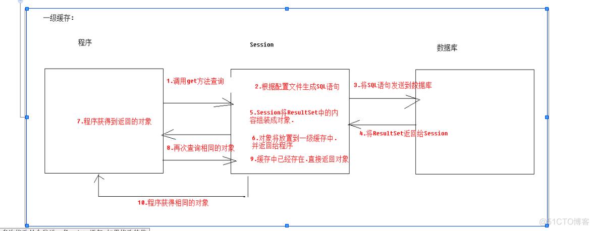 Hibernate事务配置_hibernate_02