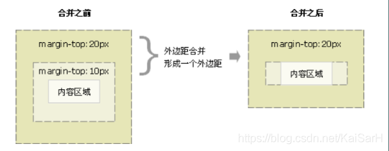 CSS：实用技巧_选择器_02