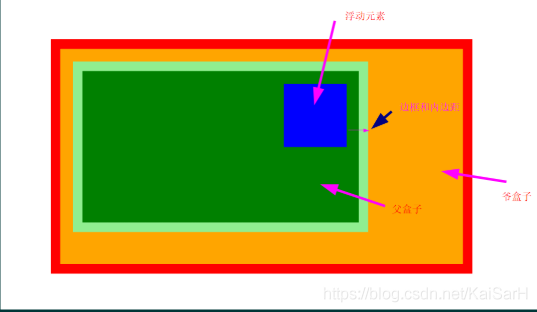 CSS：实用技巧_外边距_03