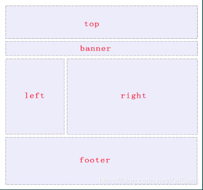 CSS：实用技巧_外边距_07