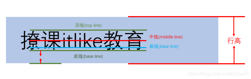 CSS：实用技巧_选择器_11