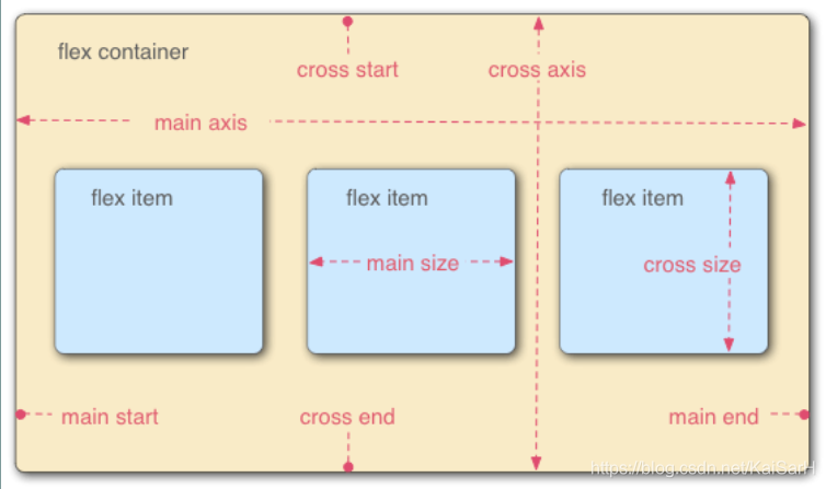 CSS：实用技巧_外边距_31