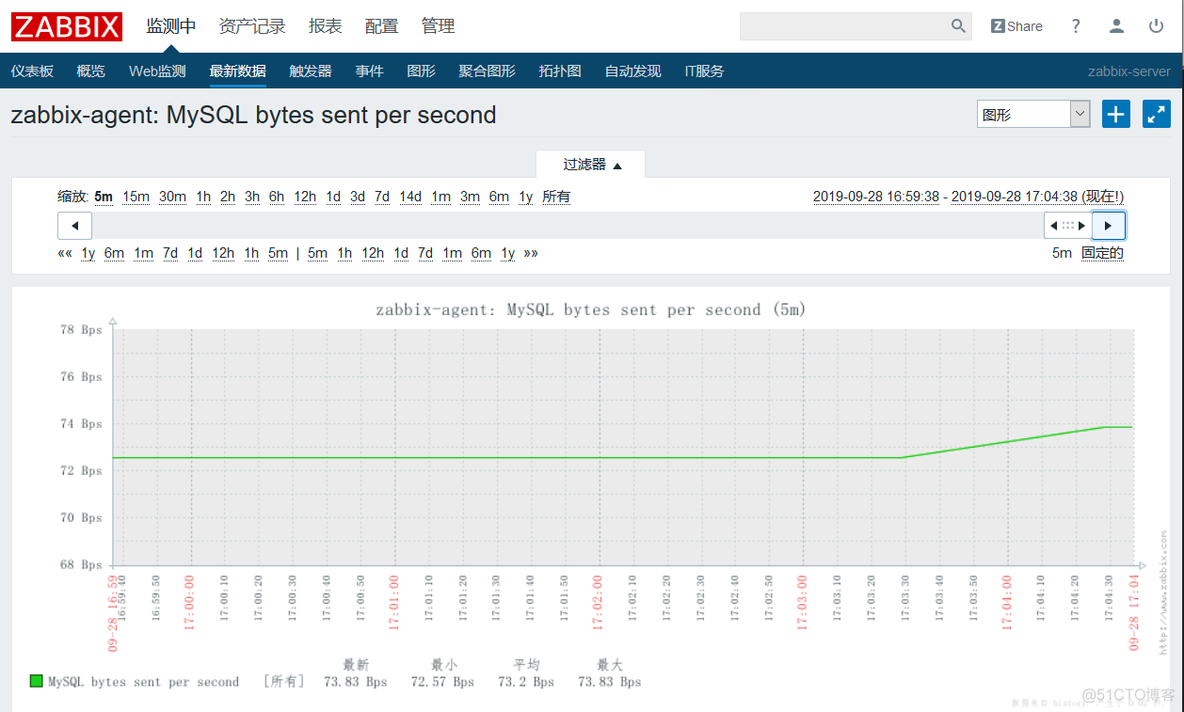 zabbix入门之监控MySQL_数据_07