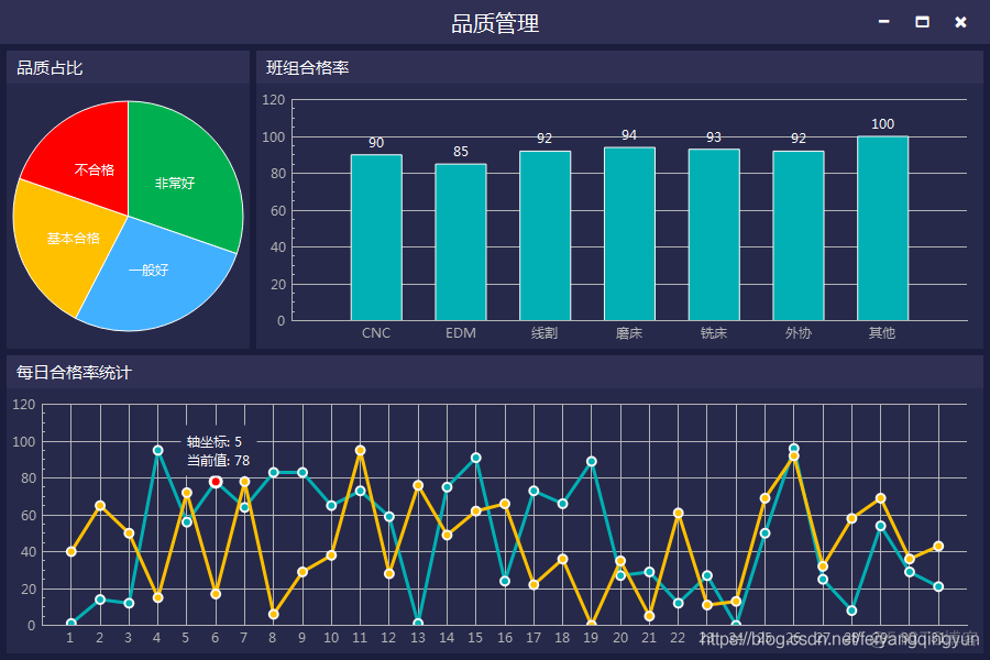 Qt编写自定义控件20-自定义饼图_自定义饼图_02