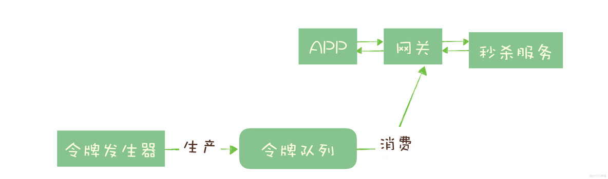 消息队列面试解析系列(一)-消息队列(MQ)的意义_消息队列_04