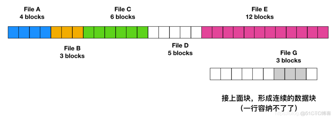 Linux 操作系统原理 — 文件系统 — 实现原理_文件名_02