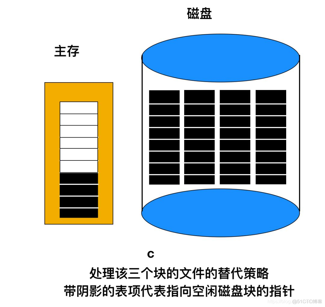 Linux 操作系统原理 — 文件系统 — 管理与优化_文件系统_04