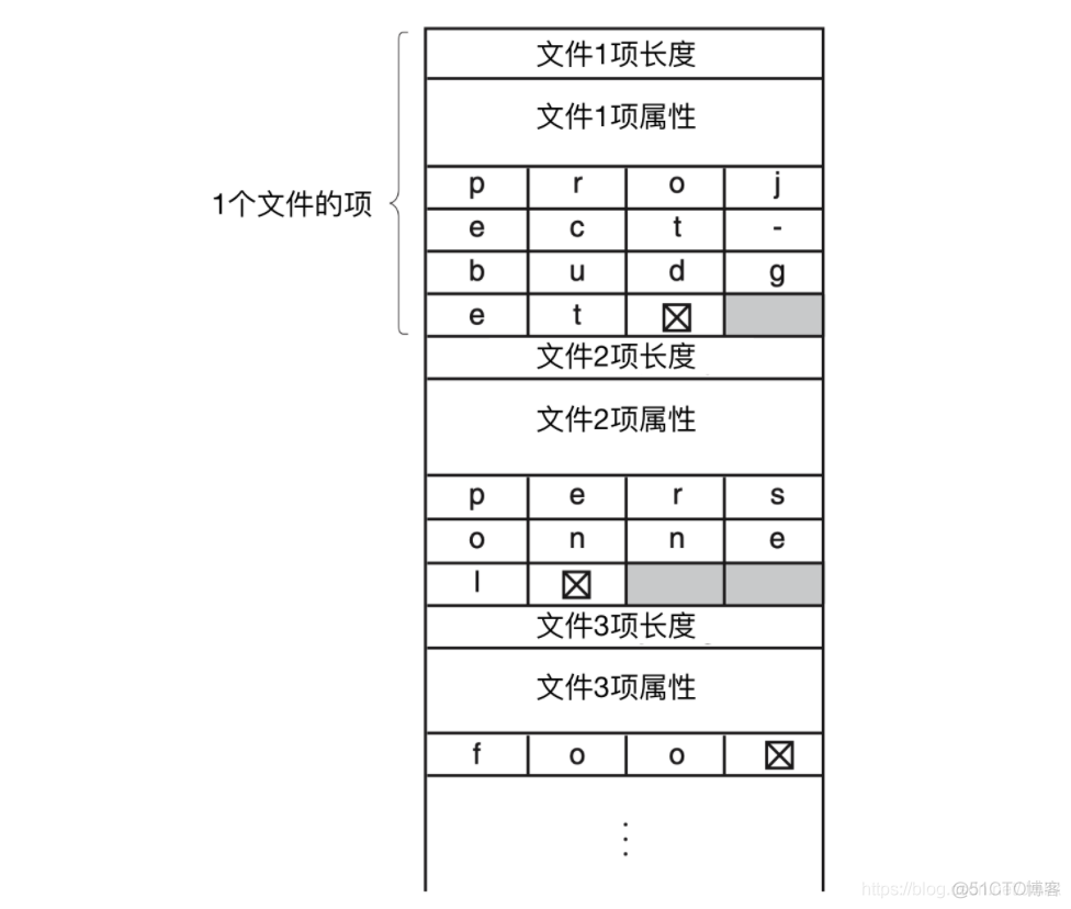 Linux 操作系统原理 — 文件系统 — 实现原理_链表_08