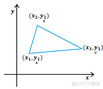 【LeetCode】812. Largest Triangle Area 解题报告（Python）_三角形面积_02