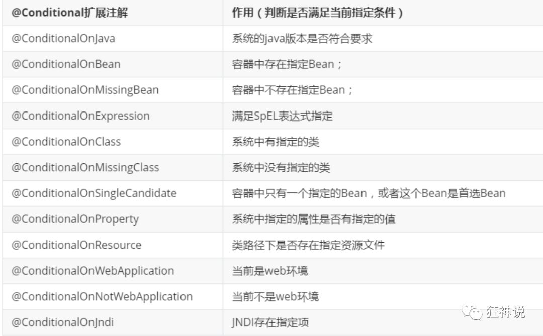 自动配置原理---SpringBoot_配置文件_02