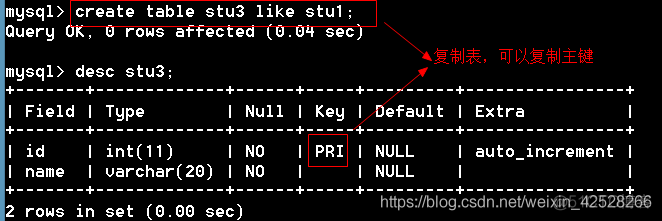 数据库-表的操作_mysql_03