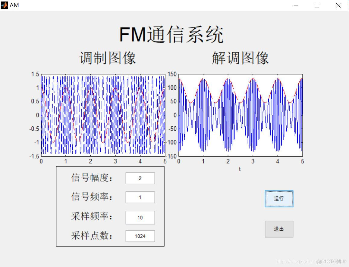 【数字信号调制】基于matlab GUI AM+FM+DSB+SSB调制解调【含Matlab源码 1212期】_信噪比_02