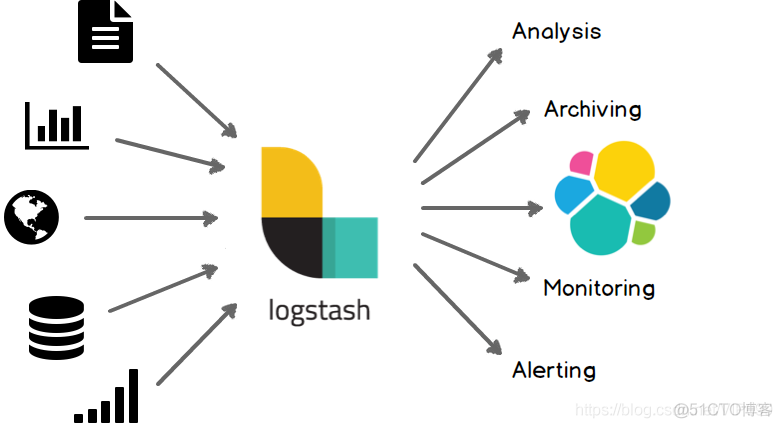 Logstash系列：发送邮件告警、发送POST告警_其他