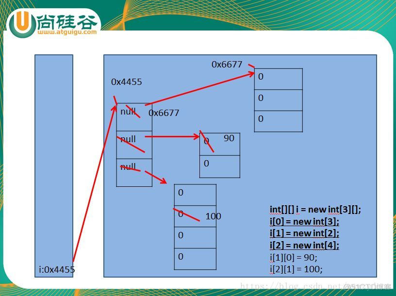 java堆内存和栈内存的区别_java 栈内存 开辟数组_java堆和栈和内存的关系