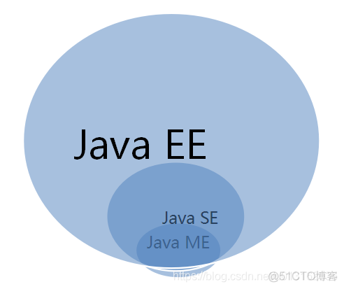 《Java开发 - 第1部分 基础篇》第1章 JAVA 概述_java程序_02