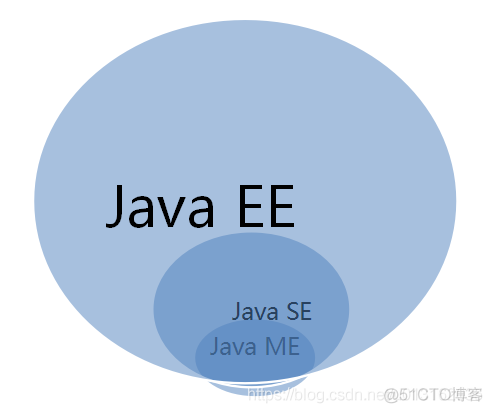 《Java开发 - 第1部分 基础篇》第1章 JAVA 概述_java_02