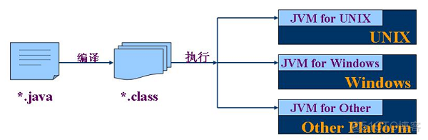 《Java开发 - 第1部分 基础篇》第1章 JAVA 概述_java_03