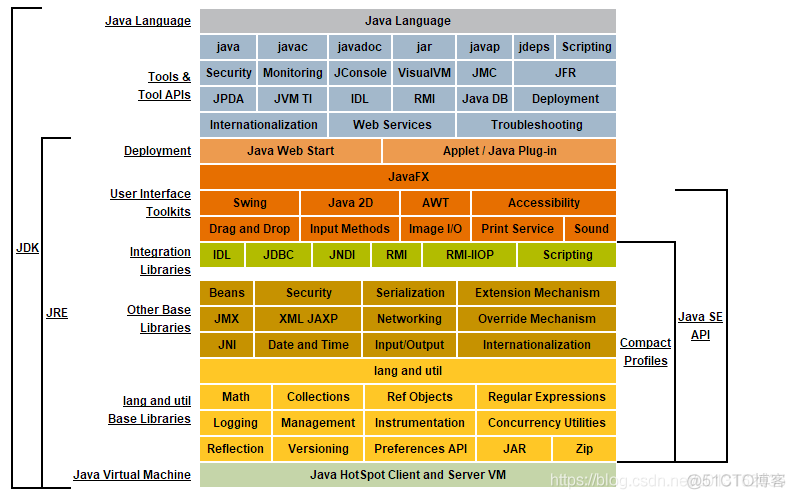 《Java开发 - 第1部分 基础篇》第1章 JAVA 概述_java程序_06