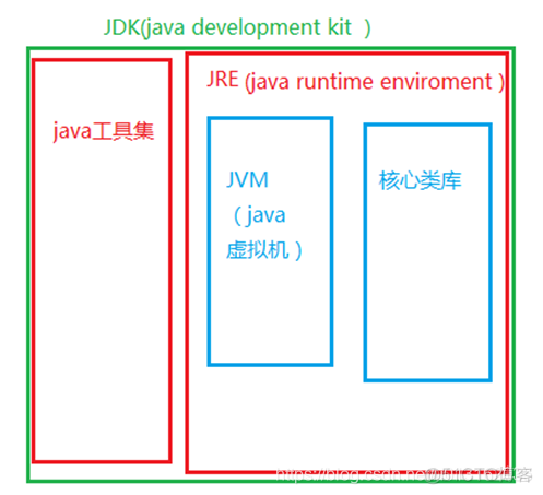 《Java开发 - 第1部分 基础篇》第1章 JAVA 概述_java_08