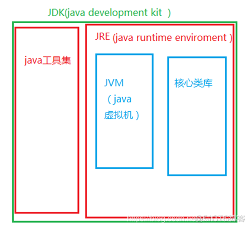 《Java开发 - 第1部分 基础篇》第1章 JAVA 概述_java语言_08