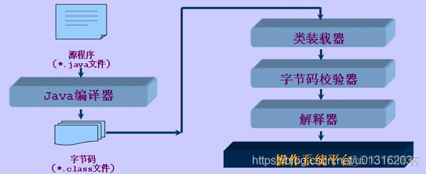 《Java开发 - 第1部分 基础篇》第1章 JAVA 概述_java_11