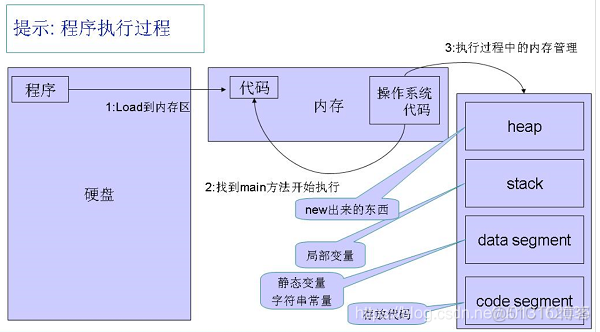 《Java开发 - 第1部分 基础篇》第1章 JAVA 概述_java_12