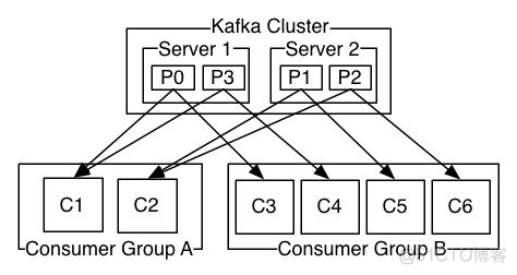 .Net Core 集成 Kafka_.NET Core_02