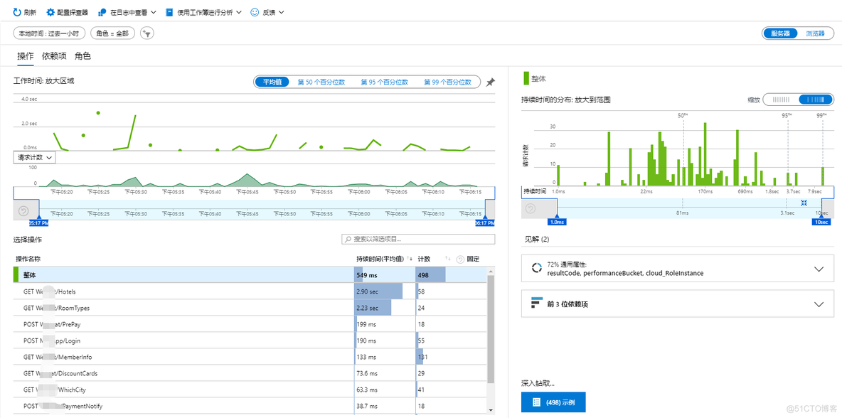 使用Azure Application Insignhts监控ASP.NET Core应用程序_sql_07