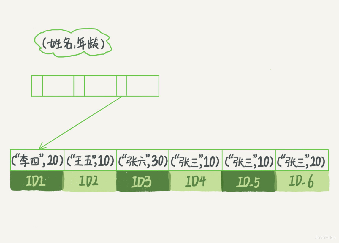 MySQL索引最左匹配原则及优化原理_mysql_04