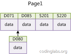 MySQL索引最左匹配原则及优化原理_数据_36