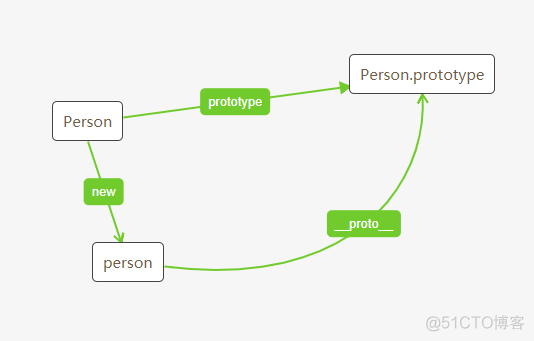 图解原型和原型链_原型链_07