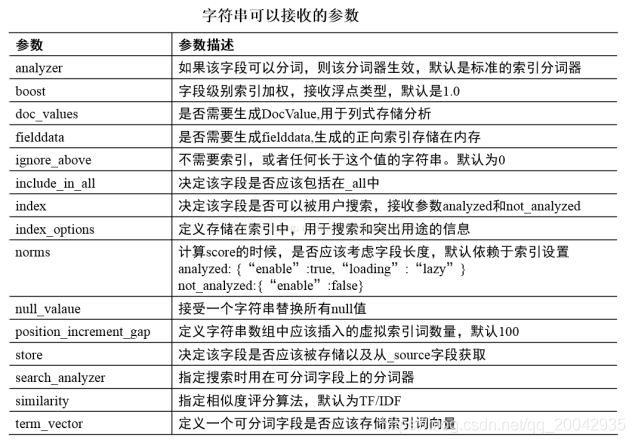 分布式系列教程（35） -ElasticSearch文档映射_elasticsearch_02