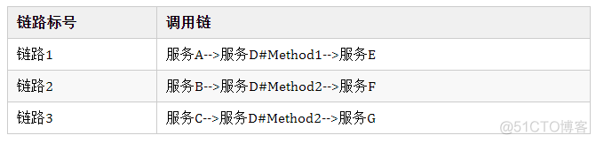 微服务流控防护场景与应对措施_java_06