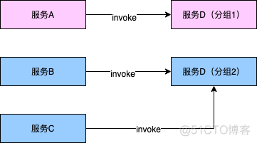 微服务流控防护场景与应对措施_python_10