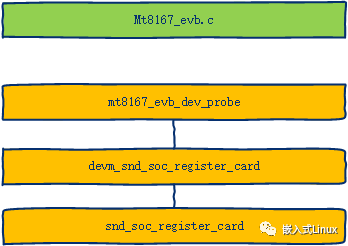 Linux ALSA 图解_sms_05