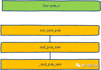 Linux ALSA 图解_sms_07